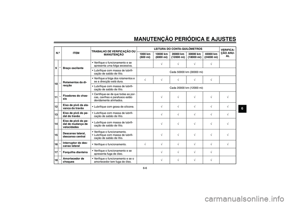 YAMAHA FJR1300AS 2010  Manual de utilização (in Portuguese) MANUTENÇÃO PERIÓDICA E AJUSTES
6-6
6
9*Braço oscilanteVerifique o funcionamento e se 
apresenta uma folga excessiva.√√√√
Lubrifique com massa de lubrifi-
cação de sabão de lítio.Cada
