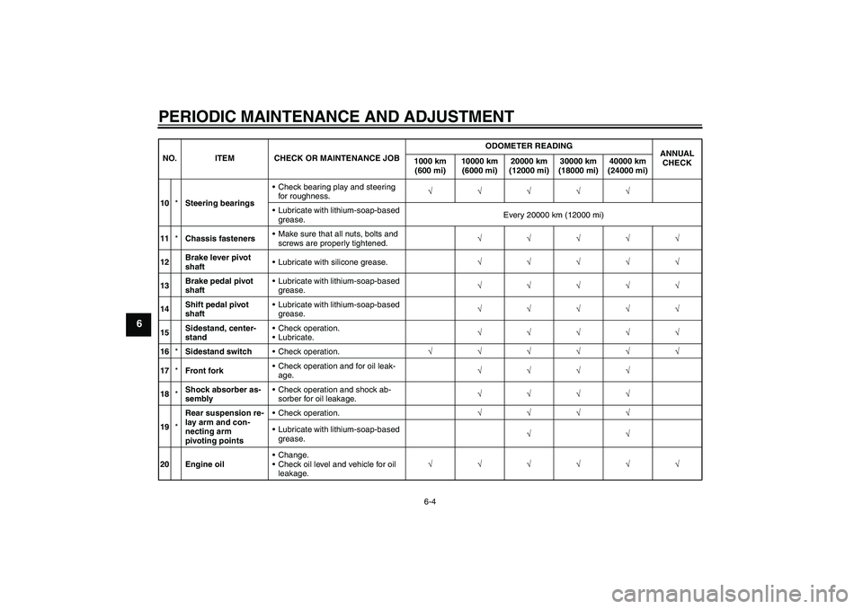 YAMAHA FJR1300AS 2009  Owners Manual PERIODIC MAINTENANCE AND ADJUSTMENT
6-4
6
10*Steering bearingsCheck bearing play and steering 
for roughness.√√√√√
Lubricate with lithium-soap-based 
grease.Every 20000 km (12000 mi)
11*Ch