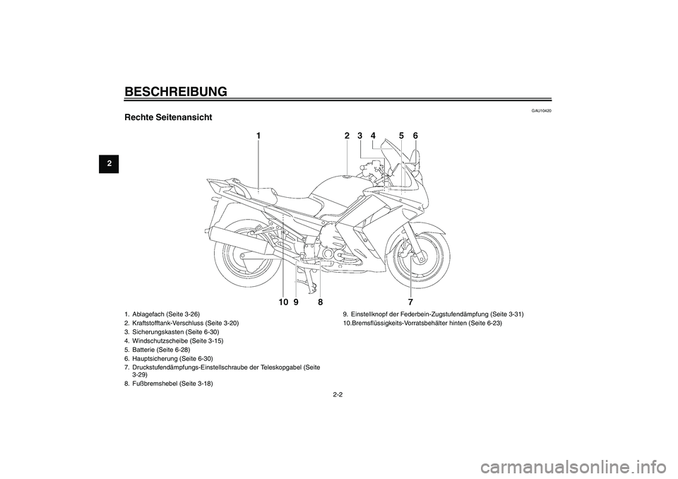 YAMAHA FJR1300AS 2009  Betriebsanleitungen (in German) BESCHREIBUNG
2-2
2
GAU10420
Rechte Seitenansicht1. Ablagefach (Seite 3-26)
2. Kraftstofftank-Verschluss (Seite 3-20)
3. Sicherungskasten (Seite 6-30)
4. Windschutzscheibe (Seite 3-15)
5. Batterie (Sei