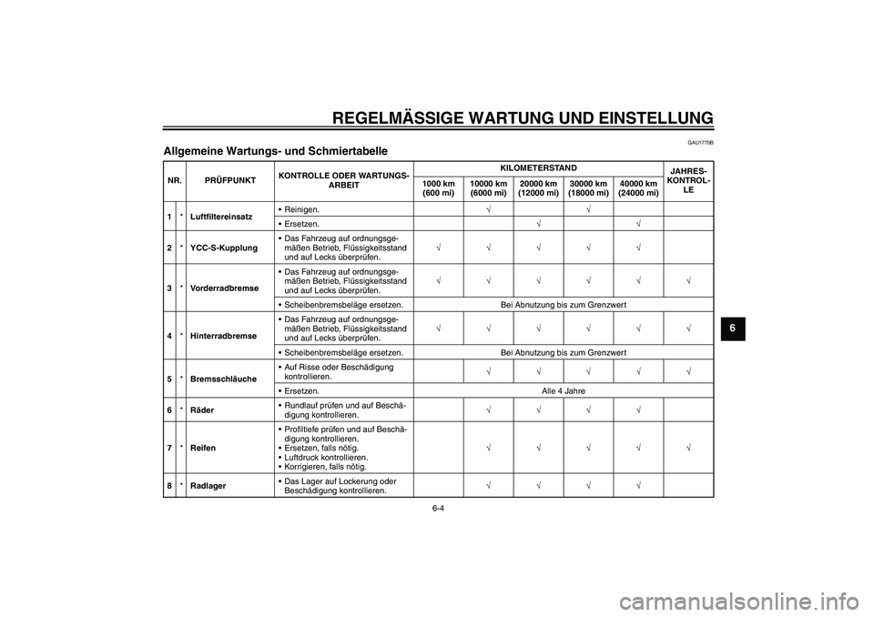 YAMAHA FJR1300AS 2009  Betriebsanleitungen (in German) REGELMÄSSIGE WARTUNG UND EINSTELLUNG
6-4
6
GAU1770B
Allgemeine Wartungs- und Schmiertabelle NR. PRÜFPUNKTKONTROLLE ODER WARTUNGS-
ARBEITKILOMETERSTAND
JAHRES-
KONTROL-
LE 1000 km 
(600 mi)10000 km 
