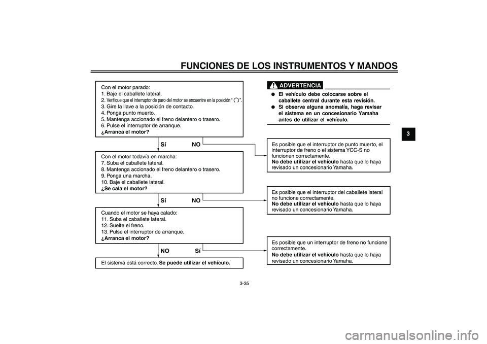 YAMAHA FJR1300AS 2009  Manuale de Empleo (in Spanish) FUNCIONES DE LOS INSTRUMENTOS Y MANDOS
3-35
3
Con el motor parado:
1. Baje el caballete lateral.
2. Verifique que el interruptor de paro del motor se encuentre en la posición “       ”.3. Gire la