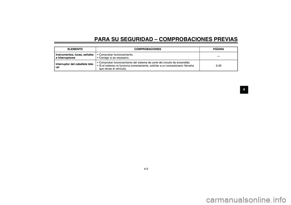 YAMAHA FJR1300AS 2009  Manuale de Empleo (in Spanish) PARA SU SEGURIDAD – COMPROBACIONES PREVIAS
4-3
4
Instrumentos, luces, señales 
e interruptoresComprobar funcionamiento.
Corregir si es necesario.—
Interruptor del caballete late-
ral Comprobar