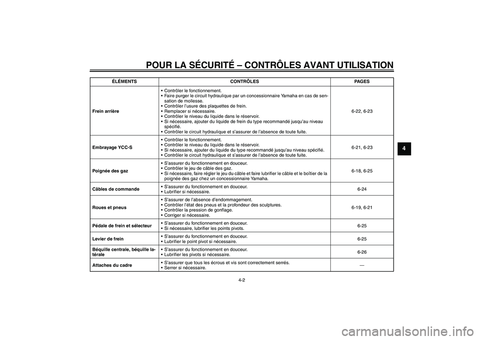 YAMAHA FJR1300AS 2009  Notices Demploi (in French) POUR LA SÉCURITÉ – CONTRÔLES AVANT UTILISATION
4-2
4
Frein arrièreContrôler le fonctionnement.
Faire purger le circuit hydraulique par un concessionnaire Yamaha en cas de sen-
sation de molle