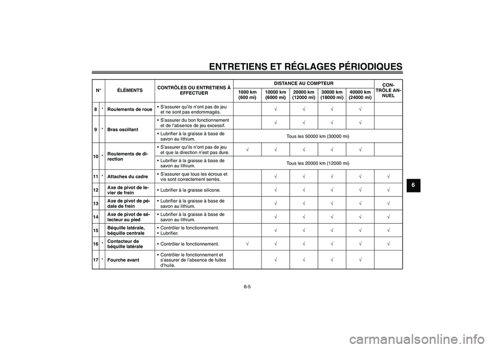 YAMAHA FJR1300AS 2009  Notices Demploi (in French) ENTRETIENS ET RÉGLAGES PÉRIODIQUES
6-5
6
8*Roulements de roueS’assurer qu’ils n’ont pas de jeu 
et ne sont pas endommagés.√√√√
9*Bras oscillantS’assurer du bon fonctionnement 
et 