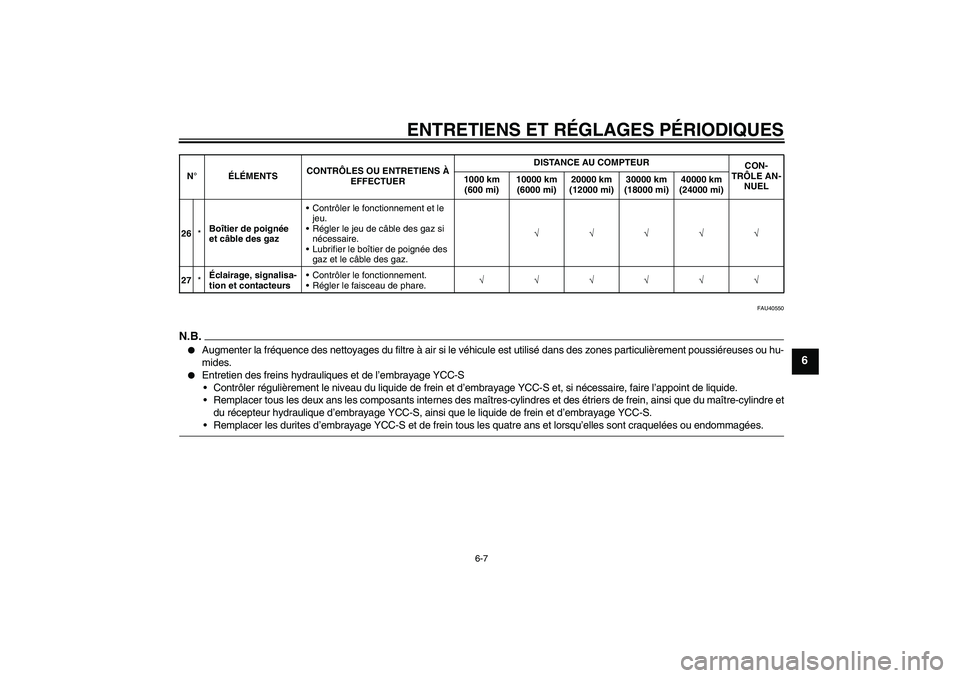 YAMAHA FJR1300AS 2009  Notices Demploi (in French) ENTRETIENS ET RÉGLAGES PÉRIODIQUES
6-7
6
FAU40550
N.B.
Augmenter la fréquence des nettoyages du filtre à air si le véhicule est utilisé dans des zones particulièrement poussiéreuses ou hu-
mi