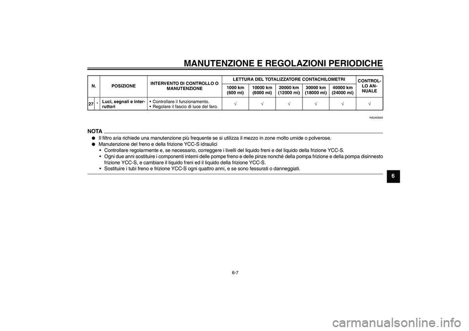 YAMAHA FJR1300AS 2009  Manuale duso (in Italian) MANUTENZIONE E REGOLAZIONI PERIODICHE
6-7
6
HAU40550
NOTA
Il filtro aria richiede una manutenzione più frequente se si utilizza il mezzo in zone molto umide o polverose.

Manutenzione del freno e d