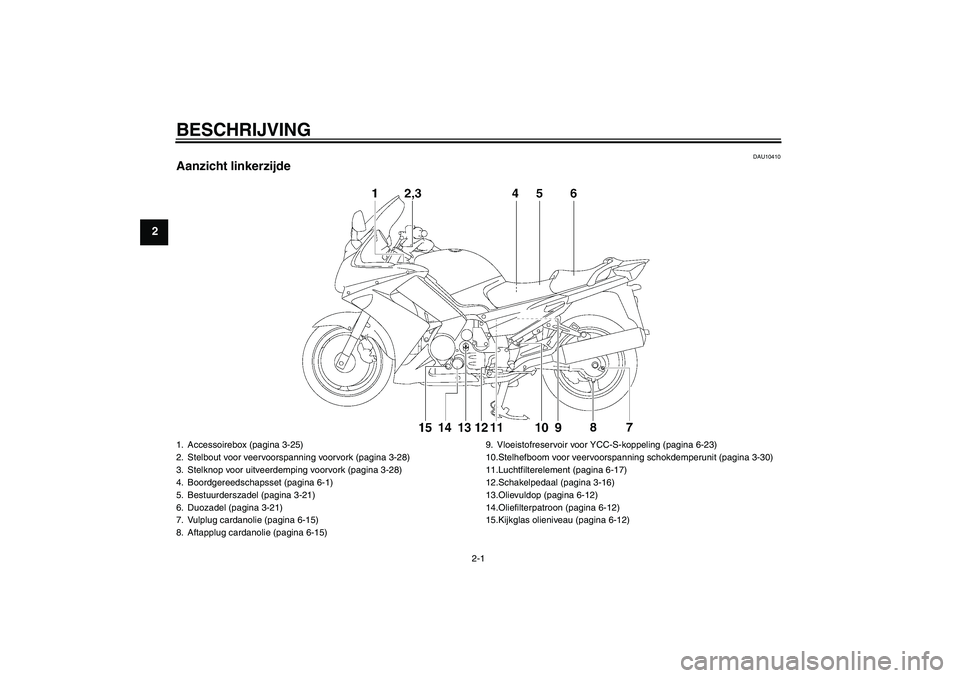 YAMAHA FJR1300AS 2009  Instructieboekje (in Dutch) BESCHRIJVING
2-1
2
DAU10410
Aanzicht linkerzijde1. Accessoirebox (pagina 3-25)
2. Stelbout voor veervoorspanning voorvork (pagina 3-28)
3. Stelknop voor uitveerdemping voorvork (pagina 3-28)
4. Boordg