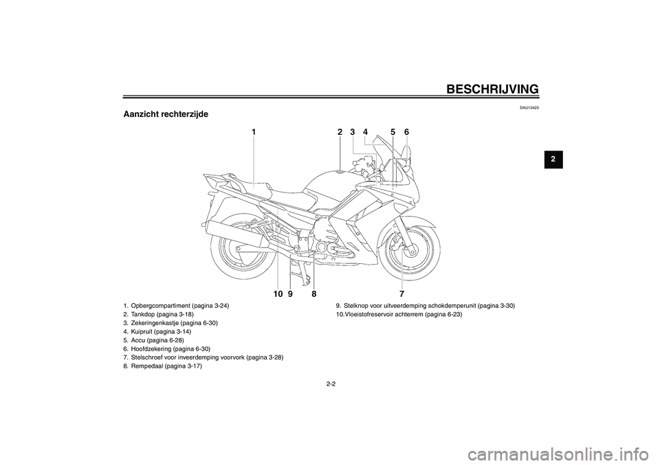 YAMAHA FJR1300AS 2009  Instructieboekje (in Dutch) BESCHRIJVING
2-2
2
DAU10420
Aanzicht rechterzijde1. Opbergcompartiment (pagina 3-24)
2. Tankdop (pagina 3-18)
3. Zekeringenkastje (pagina 6-30)
4. Kuipruit (pagina 3-14)
5. Accu (pagina 6-28)
6. Hoofd