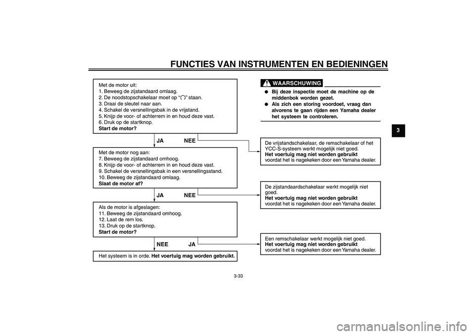 YAMAHA FJR1300AS 2009  Instructieboekje (in Dutch) FUNCTIES VAN INSTRUMENTEN EN BEDIENINGEN
3-33
3
Met de motor uit:
1. Beweeg de zijstandaard omlaag.
2. De noodstopschakelaar moet op “    ” staan.
3. Draai de sleutel naar aan.
4. Schakel de versn