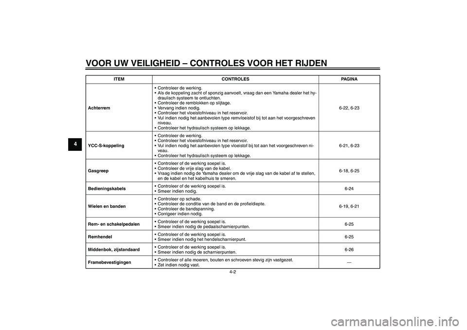 YAMAHA FJR1300AS 2009  Instructieboekje (in Dutch) VOOR UW VEILIGHEID – CONTROLES VOOR HET RIJDEN
4-2
4
AchterremControleer de werking.
Als de koppeling zacht of sponzig aanvoelt, vraag dan een Yamaha dealer het hy-
draulisch systeem te ontluchten