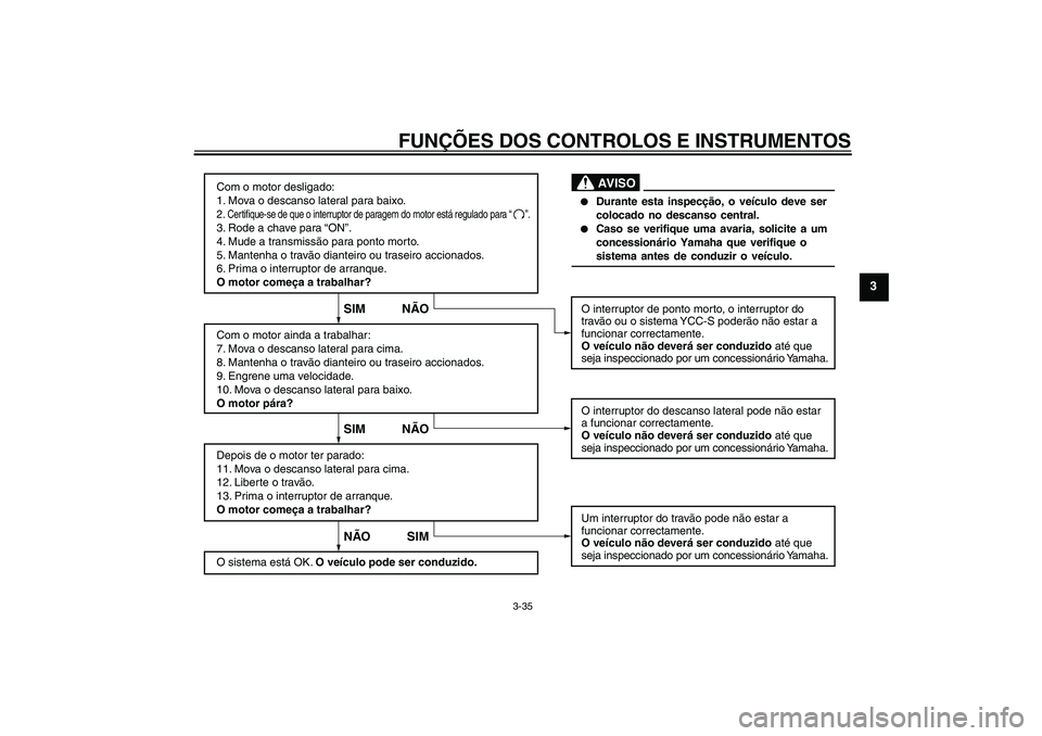 YAMAHA FJR1300AS 2009  Manual de utilização (in Portuguese) FUNÇÕES DOS CONTROLOS E INSTRUMENTOS
3-35
3
Com o motor desligado:
1. Mova o descanso lateral para baixo.2. Certifique-se de que o interruptor de paragem do motor está regulado para “      ”.3.