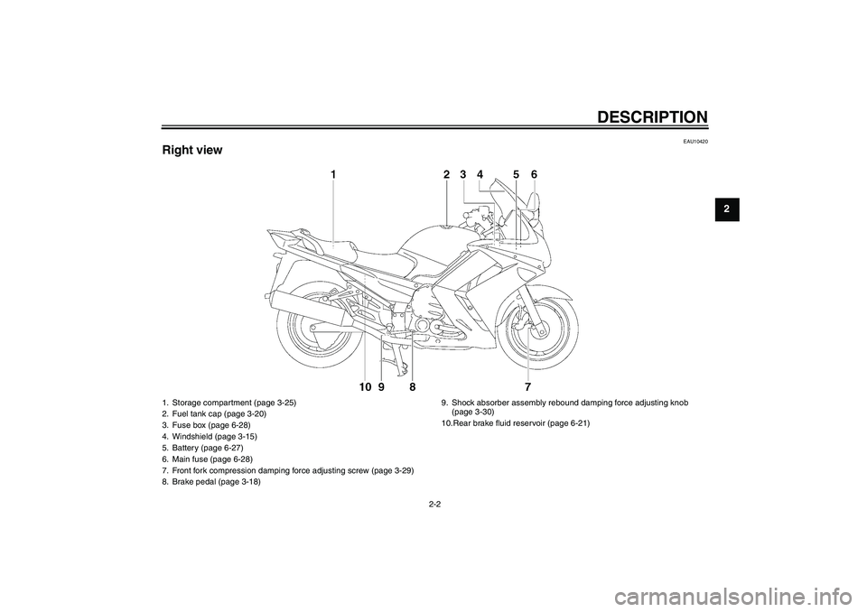 YAMAHA FJR1300AS 2008 User Guide DESCRIPTION
2-2
2
EAU10420
Right view1. Storage compartment (page 3-25)
2. Fuel tank cap (page 3-20)
3. Fuse box (page 6-28)
4. Windshield (page 3-15)
5. Battery (page 6-27)
6. Main fuse (page 6-28)
7