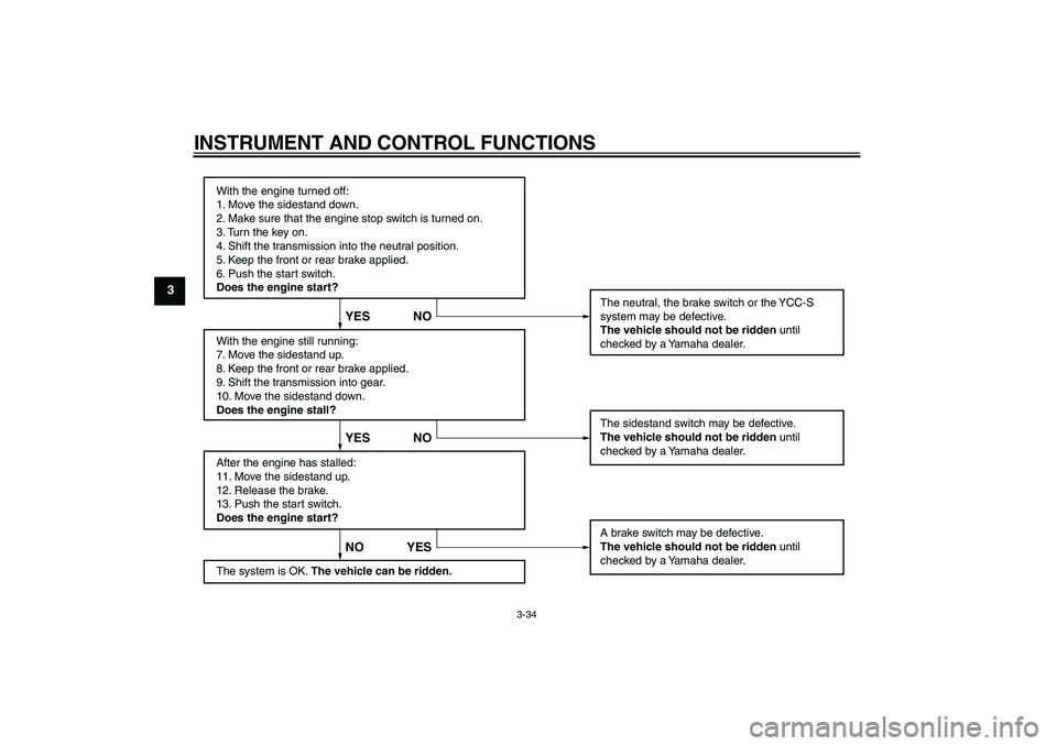 YAMAHA FJR1300AS 2008 Service Manual INSTRUMENT AND CONTROL FUNCTIONS
3-34
3
With the engine turned off:
1. Move the sidestand down.
2. Make sure that the engine stop switch is turned on.
3. Turn the key on.
4. Shift the transmission int YAMAHA FJR1300AS 2008 Service Manual INSTRUMENT AND CONTROL FUNCTIONS
3-34
3
With the engine turned off:
1. Move the sidestand down.
2. Make sure that the engine stop switch is turned on.
3. Turn the key on.
4. Shift the transmission int