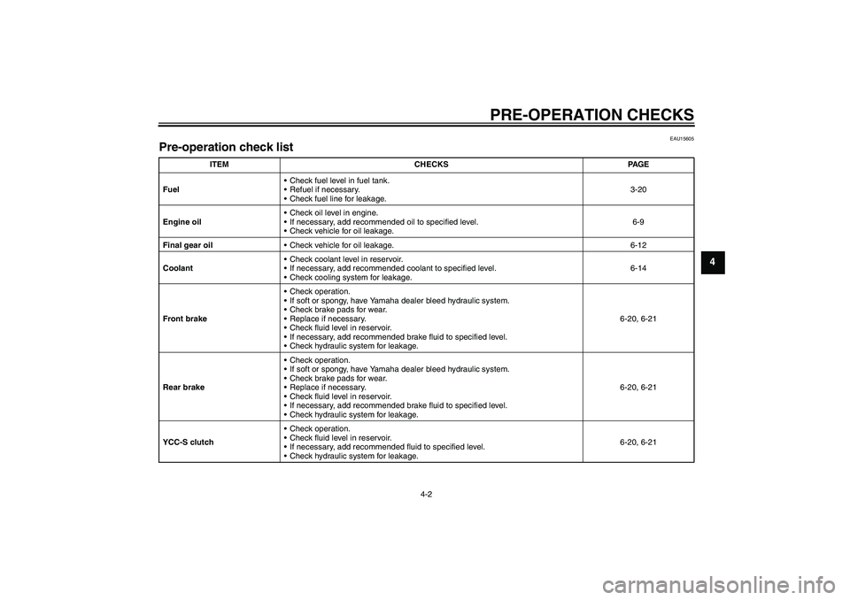 YAMAHA FJR1300AS 2008 Workshop Manual PRE-OPERATION CHECKS
4-2
4
EAU15605
Pre-operation check list 
ITEM CHECKS PAGE
FuelCheck fuel level in fuel tank.
Refuel if necessary.
Check fuel line for leakage.3-20
Engine oilCheck oil level in