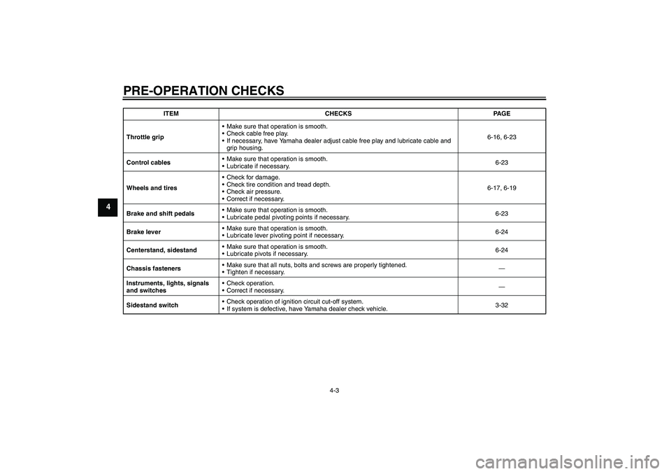 YAMAHA FJR1300AS 2008 Workshop Manual PRE-OPERATION CHECKS
4-3
4
Throttle gripMake sure that operation is smooth.
Check cable free play.
If necessary, have Yamaha dealer adjust cable free play and lubricate cable and 
grip housing.6-16