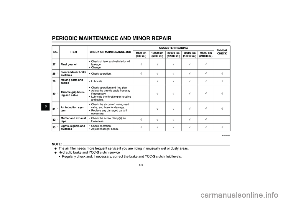 YAMAHA FJR1300AS 2008 Repair Manual PERIODIC MAINTENANCE AND MINOR REPAIR
6-5
6
EAU40550
NOTE:
The air filter needs more frequent service if you are riding in unusually wet or dusty areas.

Hydraulic brake and YCC-S clutch service
Re