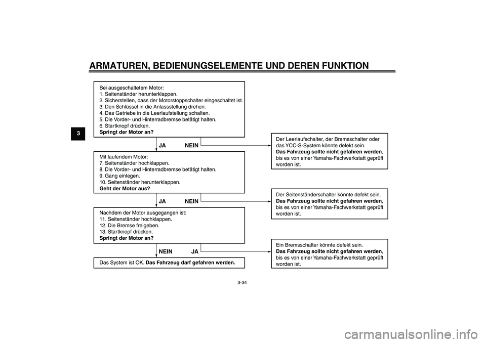 YAMAHA FJR1300AS 2008  Betriebsanleitungen (in German) ARMATUREN, BEDIENUNGSELEMENTE UND DEREN FUNKTION
3-34
3
Bei ausgeschaltetem Motor:
1. Seitenständer herunterklappen.
2. Sicherstellen, dass der Motorstoppschalter eingeschaltet ist.
3. Den Schlüssel