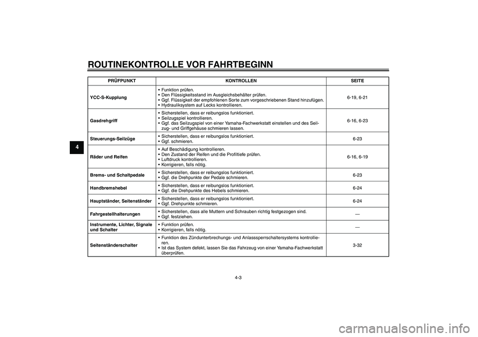 YAMAHA FJR1300AS 2008  Betriebsanleitungen (in German) ROUTINEKONTROLLE VOR FAHRTBEGINN
4-3
4
YCC-S-KupplungFunktion prüfen.
Den Flüssigkeitsstand im Ausgleichsbehälter prüfen.
Gg f. Flüssigkeit der empfohlenen Sorte zum vorgeschriebenen Stand hin
