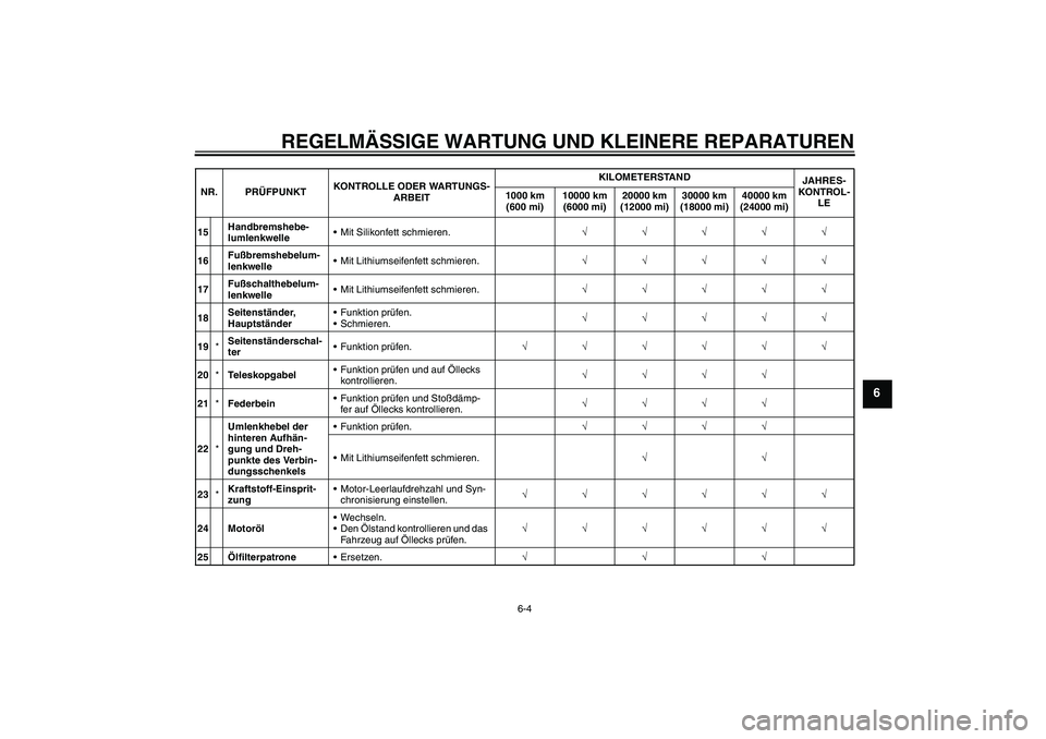 YAMAHA FJR1300AS 2008  Betriebsanleitungen (in German) REGELMÄSSIGE WARTUNG UND KLEINERE REPARATUREN
6-4
6
15Handbremshebe-
lumlenkwelleMit Silikonfett schmieren.√√√√√
16Fußbremshebelum-
lenkwelleMit Lithiumseifenfett schmieren.√√√√