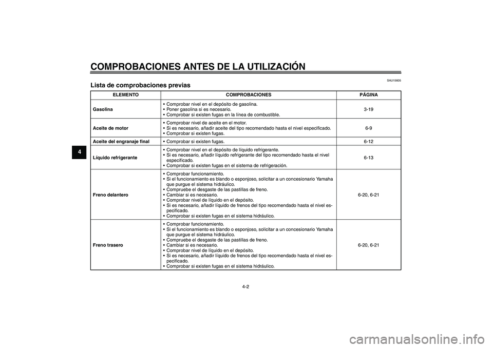 YAMAHA FJR1300AS 2008 Manuale de Empleo (in Spanish) COMPROBACIONES ANTES DE LA UTILIZACIÓN
4-2
4
SAU15605
Lista de comprobaciones previas
ELEMENTO COMPROBACIONES PÁGINA
GasolinaComprobar nivel en el depósito de gasolina.
Poner gasolina si es nece YAMAHA FJR1300AS 2008 Manuale de Empleo (in Spanish) COMPROBACIONES ANTES DE LA UTILIZACIÓN
4-2
4
SAU15605
Lista de comprobaciones previas
ELEMENTO COMPROBACIONES PÁGINA
GasolinaComprobar nivel en el depósito de gasolina.
Poner gasolina si es nece