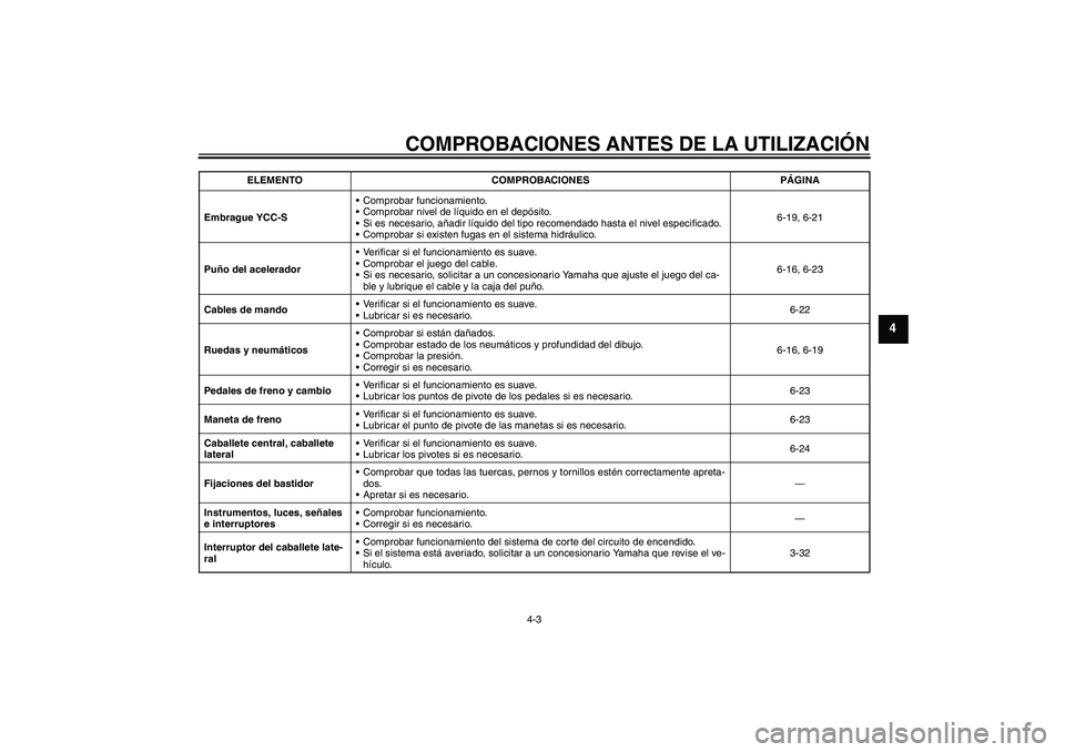 YAMAHA FJR1300AS 2008  Manuale de Empleo (in Spanish) COMPROBACIONES ANTES DE LA UTILIZACIÓN
4-3
4
Embrague YCC-SComprobar funcionamiento.
Comprobar nivel de líquido en el depósito.
Si es necesario, añadir líquido del tipo recomendado hasta el ni