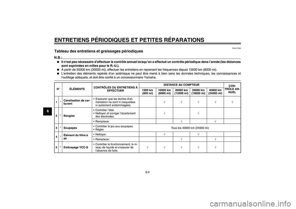 YAMAHA FJR1300AS 2008  Notices Demploi (in French) ENTRETIENS PÉRIODIQUES ET PETITES RÉPARATIONS
6-2
6
FAU1770A
Tableau des entretiens et graissages périodiques N.B.:
Il n’est pas nécessaire d’effectuer le contrôle annuel lorsqu’on a effec