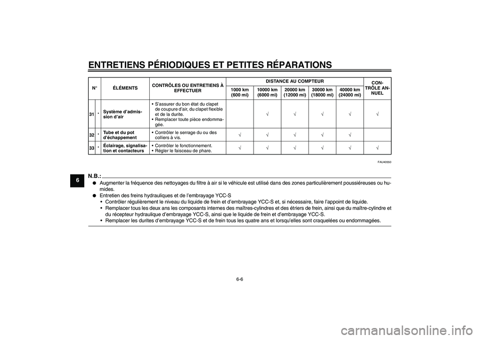 YAMAHA FJR1300AS 2008  Notices Demploi (in French) ENTRETIENS PÉRIODIQUES ET PETITES RÉPARATIONS
6-6
6
FAU40550
N.B.:
Augmenter la fréquence des nettoyages du filtre à air si le véhicule est utilisé dans des zones particulièrement poussiéreus