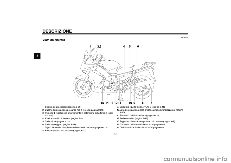 YAMAHA FJR1300AS 2008  Manuale duso (in Italian) DESCRIZIONE
2-1
2
HAU10410
Vista da sinistra1. Scatola degli accessori (pagina 3-26)
2. Bullone di regolazione precarica molla forcella (pagina 3-28)
3. Pomello di regolazione smorzamento in estension