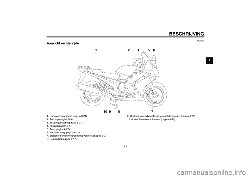 YAMAHA FJR1300AS 2008  Instructieboekje (in Dutch) BESCHRIJVING
2-2
2
DAU10420
Aanzicht rechterzijde1. Opbergcompartiment (pagina 3-24)
2. Tankdop (pagina 3-18)
3. Zekeringenkastje (pagina 6-27)
4. Kuipruit (pagina 3-14)
5. Accu (pagina 6-26)
6. Hoofd