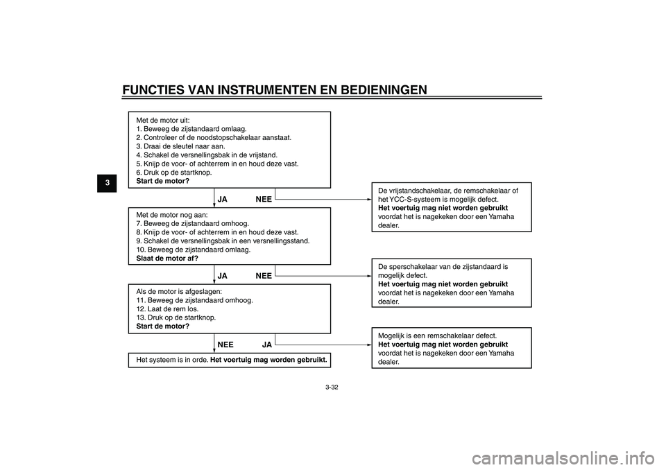 YAMAHA FJR1300AS 2008 Instructieboekje (in Dutch) FUNCTIES VAN INSTRUMENTEN EN BEDIENINGEN
3-32
3
Met de motor uit:
1. Beweeg de zijstandaard omlaag.
2. Controleer of de noodstopschakelaar aanstaat.
3. Draai de sleutel naar aan.
4. Schakel de versnel YAMAHA FJR1300AS 2008 Instructieboekje (in Dutch) FUNCTIES VAN INSTRUMENTEN EN BEDIENINGEN
3-32
3
Met de motor uit:
1. Beweeg de zijstandaard omlaag.
2. Controleer of de noodstopschakelaar aanstaat.
3. Draai de sleutel naar aan.
4. Schakel de versnel