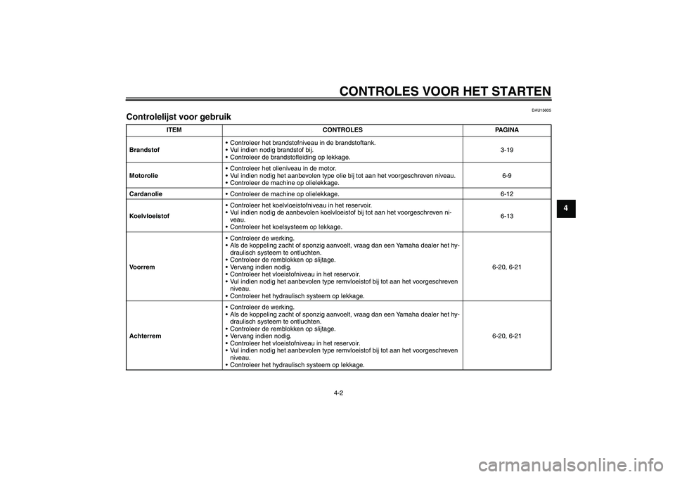 YAMAHA FJR1300AS 2008 Instructieboekje (in Dutch) CONTROLES VOOR HET STARTEN4-2
4
DAU15605
Controlelijst voor gebruik
ITEM CONTROLES PAGINA
BrandstofControleer het brandstofniveau in de brandstoftank.
Vul indien nodig brandstof bij.
Controleer de YAMAHA FJR1300AS 2008 Instructieboekje (in Dutch) CONTROLES VOOR HET STARTEN4-2
4
DAU15605
Controlelijst voor gebruik
ITEM CONTROLES PAGINA
BrandstofControleer het brandstofniveau in de brandstoftank.
Vul indien nodig brandstof bij.
Controleer de