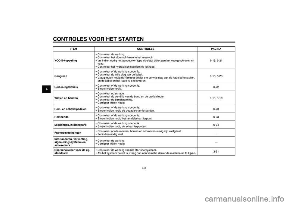 YAMAHA FJR1300AS 2008 Instructieboekje (in Dutch) CONTROLES VOOR HET STARTEN
4-3
4
YCC-S-koppelingControleer de werking.
Controleer het vloeistofniveau in het reservoir.
Vul indien nodig het aanbevolen type vloeistof bij tot aan het voorgeschreven YAMAHA FJR1300AS 2008 Instructieboekje (in Dutch) CONTROLES VOOR HET STARTEN
4-3
4
YCC-S-koppelingControleer de werking.
Controleer het vloeistofniveau in het reservoir.
Vul indien nodig het aanbevolen type vloeistof bij tot aan het voorgeschreven