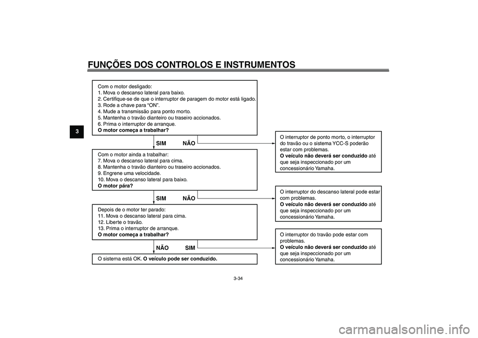 YAMAHA FJR1300AS 2008 Manual de utilização (in Portuguese) FUNÇÕES DOS CONTROLOS E INSTRUMENTOS
3-34
3
Com o motor desligado:
1. Mova o descanso lateral para baixo.
2. Certifique-se de que o interruptor de paragem do motor está ligado.
3. Rode a chave para YAMAHA FJR1300AS 2008 Manual de utilização (in Portuguese) FUNÇÕES DOS CONTROLOS E INSTRUMENTOS
3-34
3
Com o motor desligado:
1. Mova o descanso lateral para baixo.
2. Certifique-se de que o interruptor de paragem do motor está ligado.
3. Rode a chave para