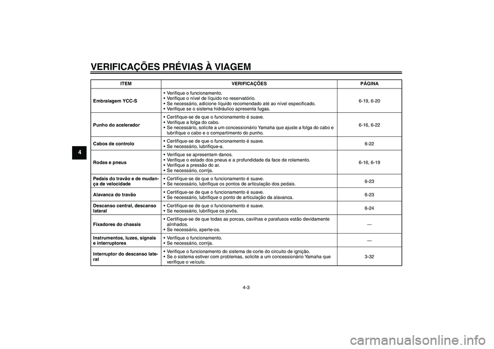 YAMAHA FJR1300AS 2008  Manual de utilização (in Portuguese) VERIFICAÇÕES PRÉVIAS À VIAGEM
4-3
4
Embraiagem YCC-SVerifique o funcionamento.
Verifique o nível de líquido no reservatório.
Se necessário, adicione líquido recomendado até ao nível espe