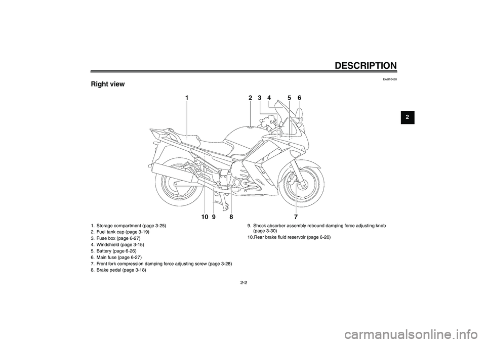 YAMAHA FJR1300AS 2007  Owners Manual DESCRIPTION
2-2
2
EAU10420
Right view1. Storage compartment (page 3-25)
2. Fuel tank cap (page 3-19)
3. Fuse box (page 6-27)
4. Windshield (page 3-15)
5. Battery (page 6-26)
6. Main fuse (page 6-27)
7
