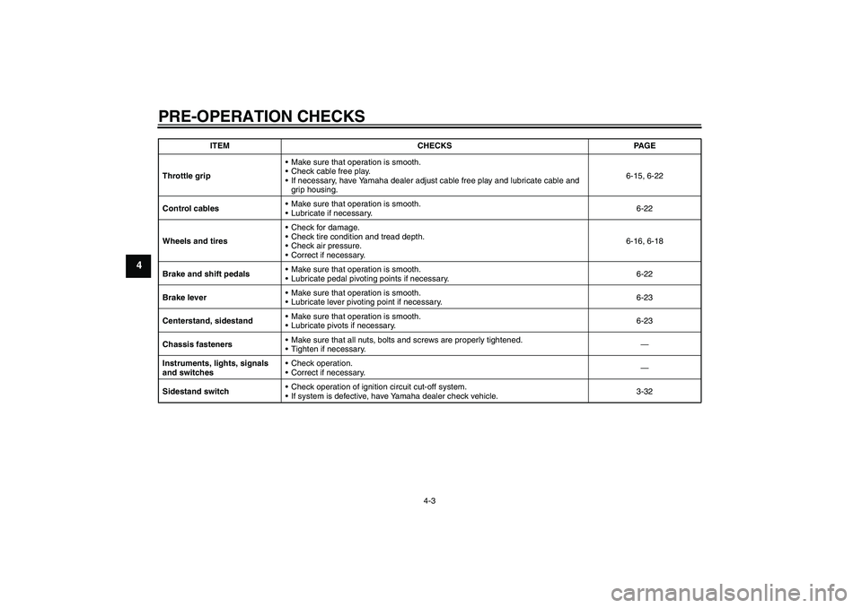 YAMAHA FJR1300AS 2007 Workshop Manual PRE-OPERATION CHECKS
4-3
4
Throttle gripMake sure that operation is smooth.
Check cable free play.
If necessary, have Yamaha dealer adjust cable free play and lubricate cable and 
grip housing.6-15