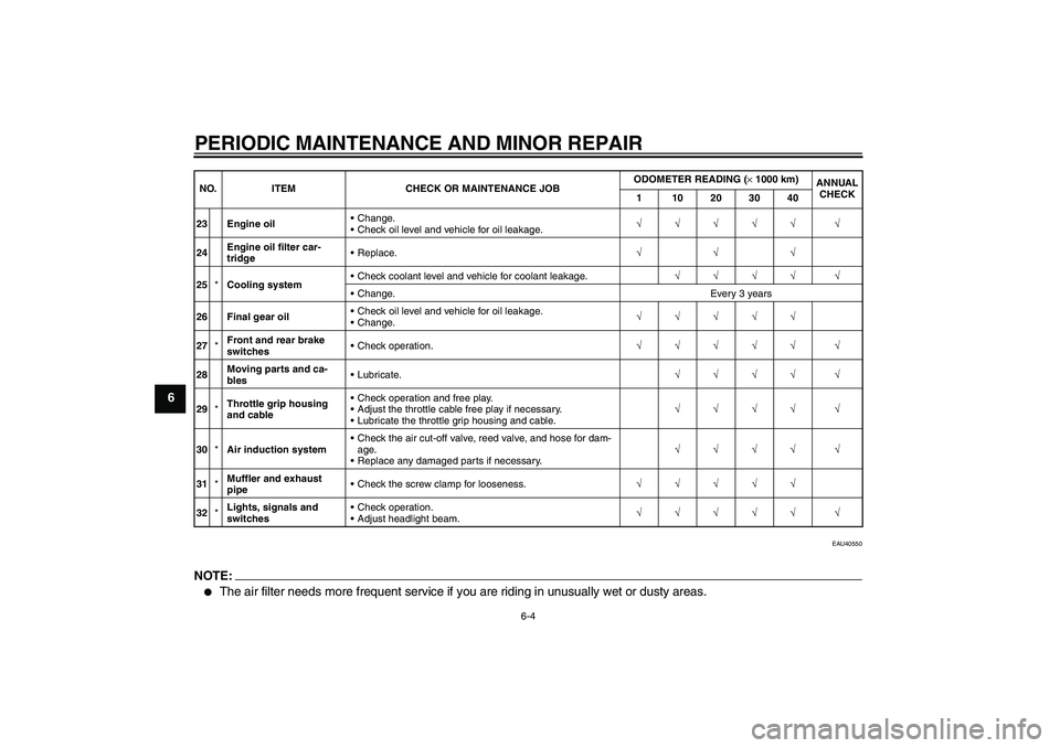 YAMAHA FJR1300AS 2007  Owners Manual PERIODIC MAINTENANCE AND MINOR REPAIR
6-4
6
EAU40550
NOTE:
The air filter needs more frequent service if you are riding in unusually wet or dusty areas.
23 Engine oilChange.
Check oil level and veh