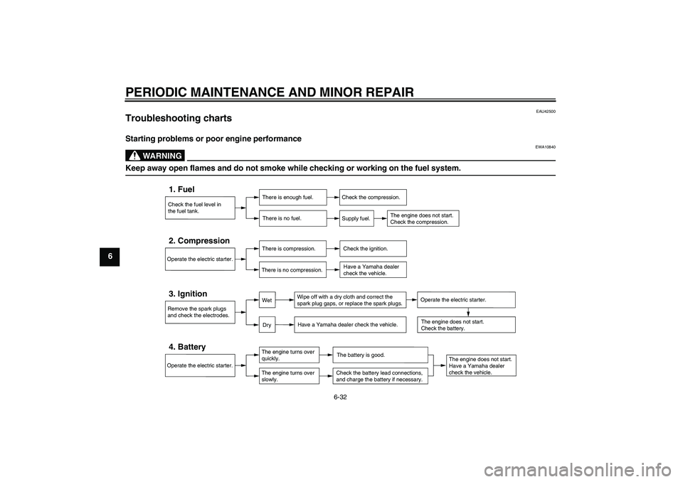 YAMAHA FJR1300AS 2007  Owners Manual PERIODIC MAINTENANCE AND MINOR REPAIR
6-32
6
EAU42500
Troubleshooting charts Starting problems or poor engine performance
WARNING
EWA10840
Keep away open flames and do not smoke while checking or work