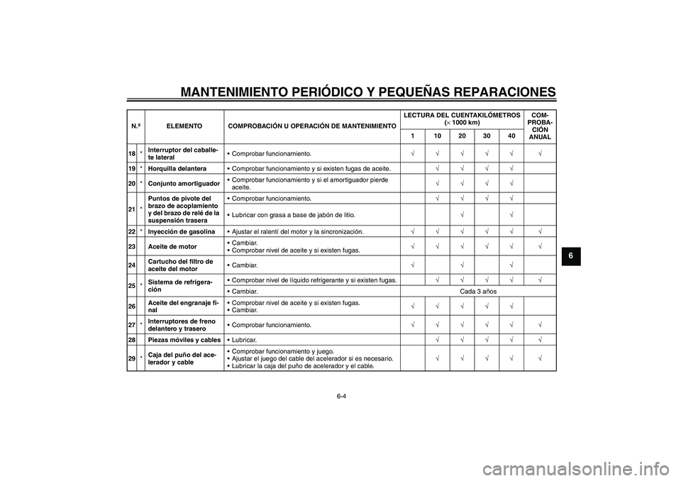 YAMAHA FJR1300AS 2007  Manuale de Empleo (in Spanish) MANTENIMIENTO PERIÓDICO Y PEQUEÑAS REPARACIONES
6-4
6
18*Interruptor del caballe-
te lateralComprobar funcionamiento.√√√√√ √
19*Horquilla delanteraComprobar funcionamiento y si existen
