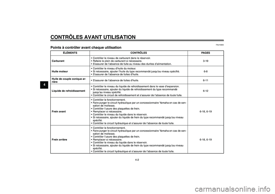 YAMAHA FJR1300AS 2007  Notices Demploi (in French) CONTRÔLES AVANT UTILISATION
4-2
4
FAU15605
Points à contrôler avant chaque utilisation 
ÉLÉMENTS CONTRÔLES PAGES
CarburantContrôler le niveau de carburant dans le réservoir.
Refaire le plein