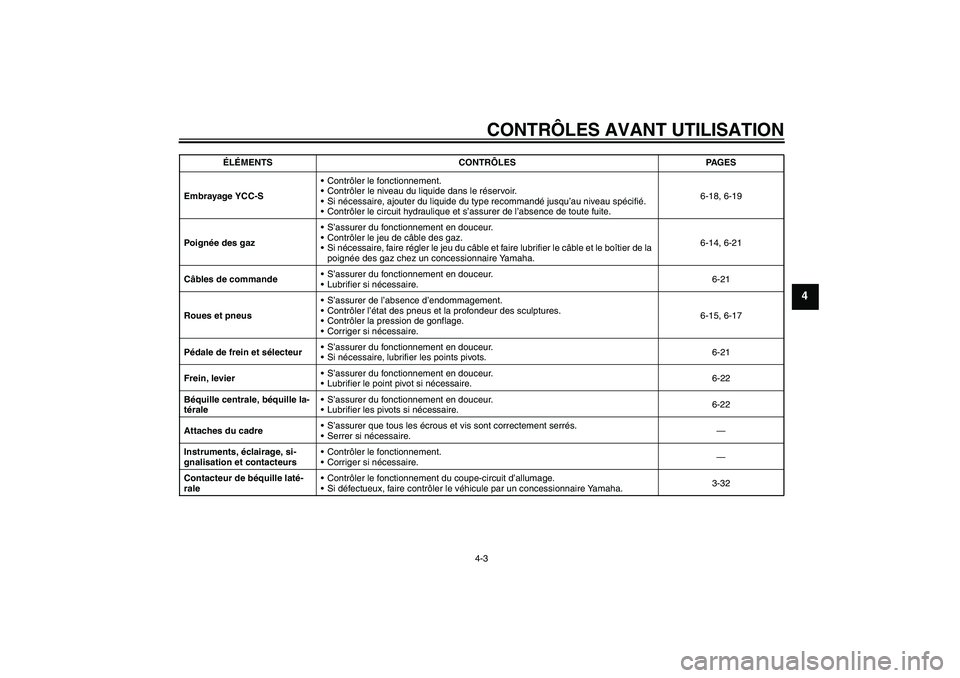 YAMAHA FJR1300AS 2007  Notices Demploi (in French) CONTRÔLES AVANT UTILISATION
4-3
4
Embrayage YCC-SContrôler le fonctionnement.
Contrôler le niveau du liquide dans le réservoir.
Si nécessaire, ajouter du liquide du type recommandé jusqu’au