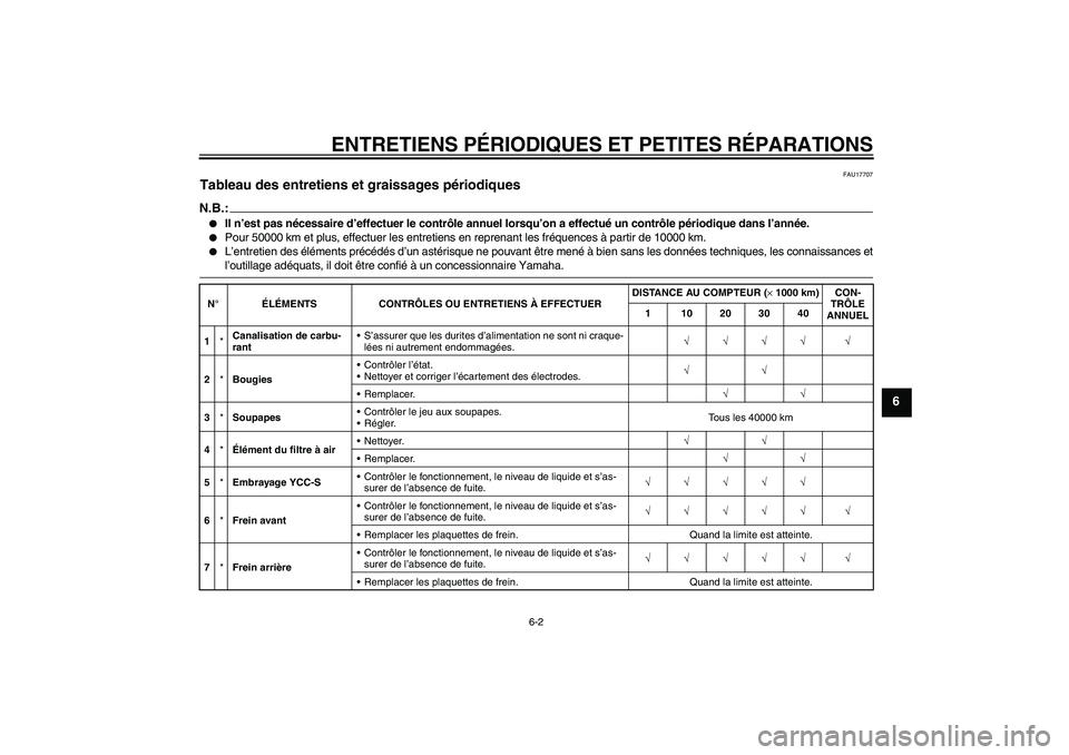 YAMAHA FJR1300AS 2007  Notices Demploi (in French) ENTRETIENS PÉRIODIQUES ET PETITES RÉPARATIONS
6-2
6
FAU17707
Tableau des entretiens et graissages périodiques N.B.:
Il n’est pas nécessaire d’effectuer le contrôle annuel lorsqu’on a effec