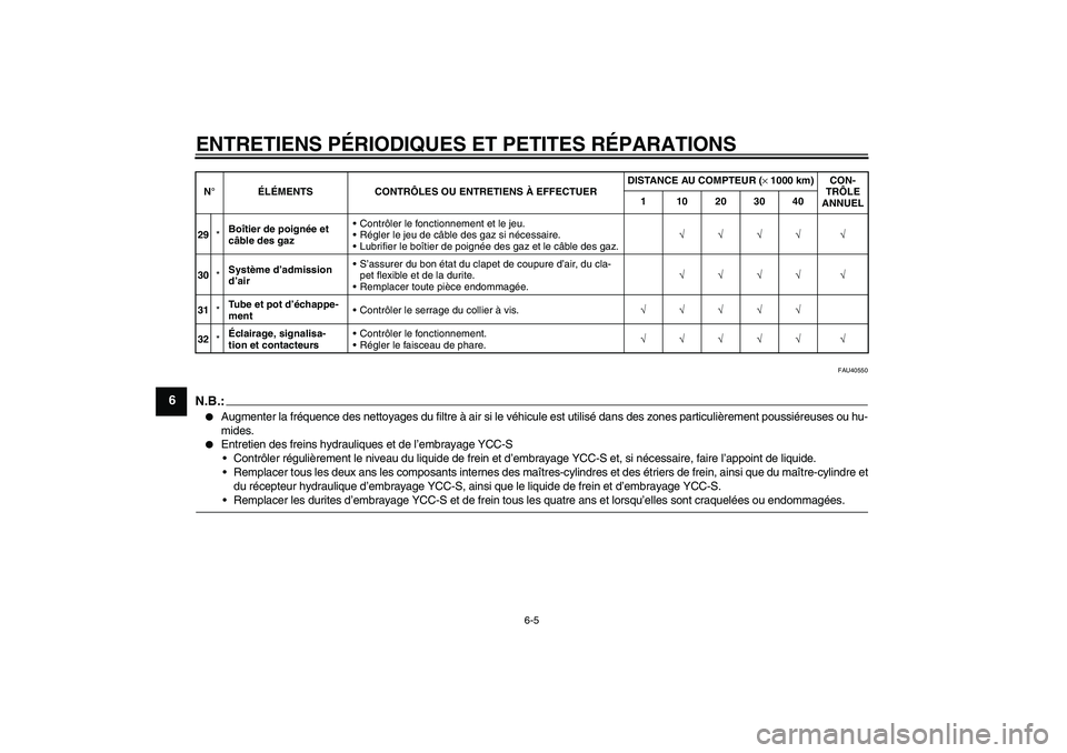 YAMAHA FJR1300AS 2007  Notices Demploi (in French) ENTRETIENS PÉRIODIQUES ET PETITES RÉPARATIONS
6-5
6
FAU40550
N.B.:
Augmenter la fréquence des nettoyages du filtre à air si le véhicule est utilisé dans des zones particulièrement poussiéreus