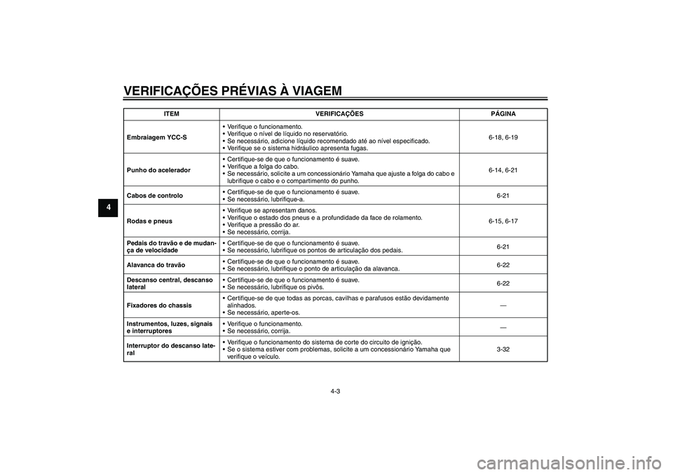 YAMAHA FJR1300AS 2007  Manual de utilização (in Portuguese) VERIFICAÇÕES PRÉVIAS À VIAGEM
4-3
4
Embraiagem YCC-SVerifique o funcionamento.
Verifique o nível de líquido no reservatório.
Se necessário, adicione líquido recomendado até ao nível espe