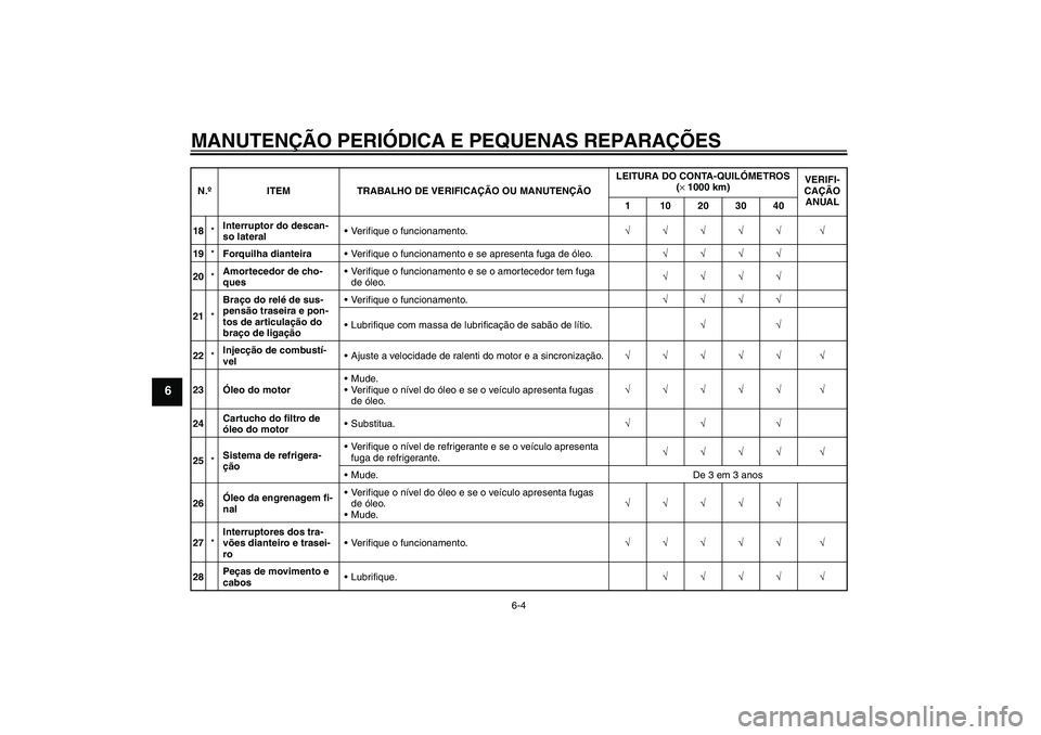 YAMAHA FJR1300AS 2007  Manual de utilização (in Portuguese) MANUTENÇÃO PERIÓDICA E PEQUENAS REPARAÇÕES
6-4
6
18*Interruptor do descan-
so lateralVerifique o funcionamento.√√√√√ √
19*Forquilha dianteiraVerifique o funcionamento e se apresenta