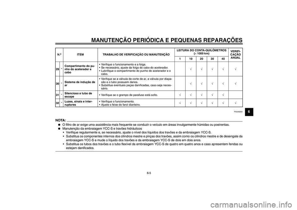YAMAHA FJR1300AS 2007  Manual de utilização (in Portuguese) MANUTENÇÃO PERIÓDICA E PEQUENAS REPARAÇÕES
6-5
6
PAU40550
NOTA :
O filtro de ar exige uma assistência mais frequente se conduzir o veículo em áreas invulgarmente húmidas ou poeirentas.

Man