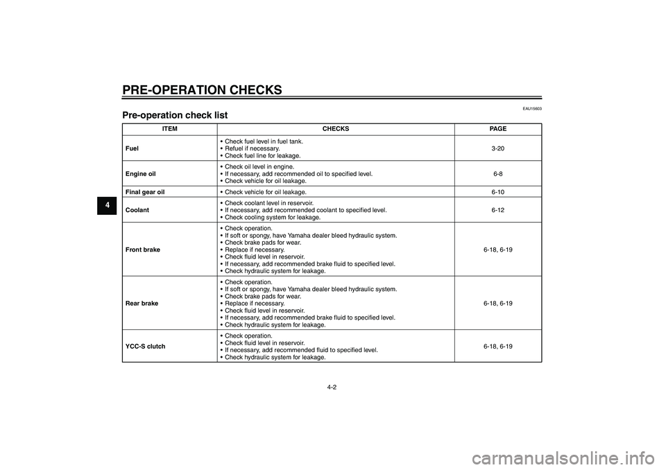 YAMAHA FJR1300AS 2006 Service Manual PRE-OPERATION CHECKS
4-2
4
EAU15603
Pre-operation check list 
ITEM CHECKS PAGE
FuelCheck fuel level in fuel tank.
Refuel if necessary.
Check fuel line for leakage.3-20
Engine oilCheck oil level in