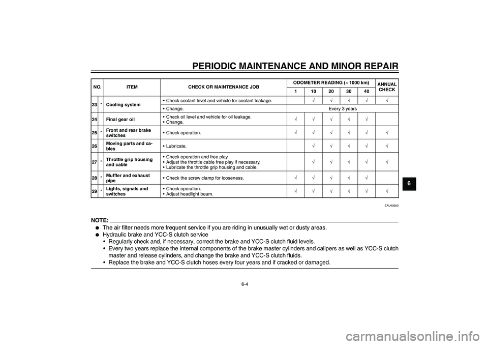 YAMAHA FJR1300AS 2006 Workshop Manual PERIODIC MAINTENANCE AND MINOR REPAIR
6-4
6
EAU40550
NOTE:
The air filter needs more frequent service if you are riding in unusually wet or dusty areas.

Hydraulic brake and YCC-S clutch service
Re