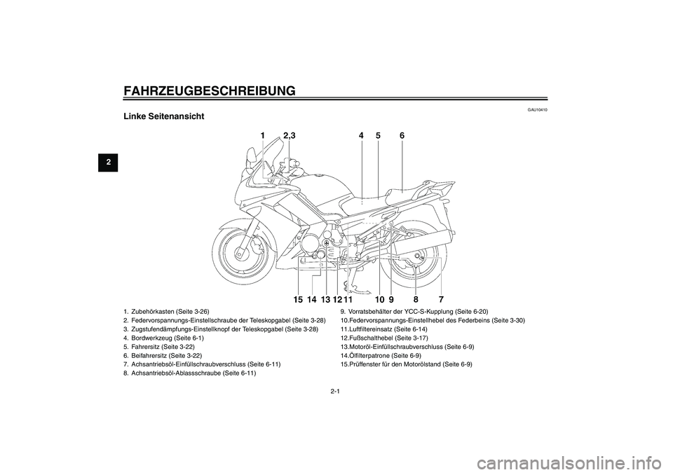 YAMAHA FJR1300AS 2006  Betriebsanleitungen (in German) FAHRZEUGBESCHREIBUNG
2-1
2
GAU10410
Linke Seitenansicht1. Zubehörkasten (Seite 3-26)
2. Federvorspannungs-Einstellschraube der Teleskopgabel (Seite 3-28)
3. Zugstufendämpfungs-Einstellknopf der Tele