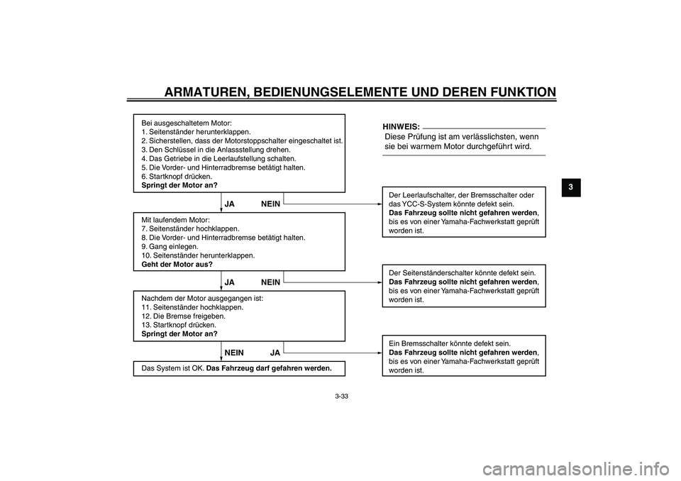 YAMAHA FJR1300AS 2006 Betriebsanleitungen (in German) ARMATUREN, BEDIENUNGSELEMENTE UND DEREN FUNKTION
3-33
3
Bei ausgeschaltetem Motor:
1. Seitenständer herunterklappen.
2. Sicherstellen, dass der Motorstoppschalter eingeschaltet ist.
3. Den Schlüssel YAMAHA FJR1300AS 2006 Betriebsanleitungen (in German) ARMATUREN, BEDIENUNGSELEMENTE UND DEREN FUNKTION
3-33
3
Bei ausgeschaltetem Motor:
1. Seitenständer herunterklappen.
2. Sicherstellen, dass der Motorstoppschalter eingeschaltet ist.
3. Den Schlüssel